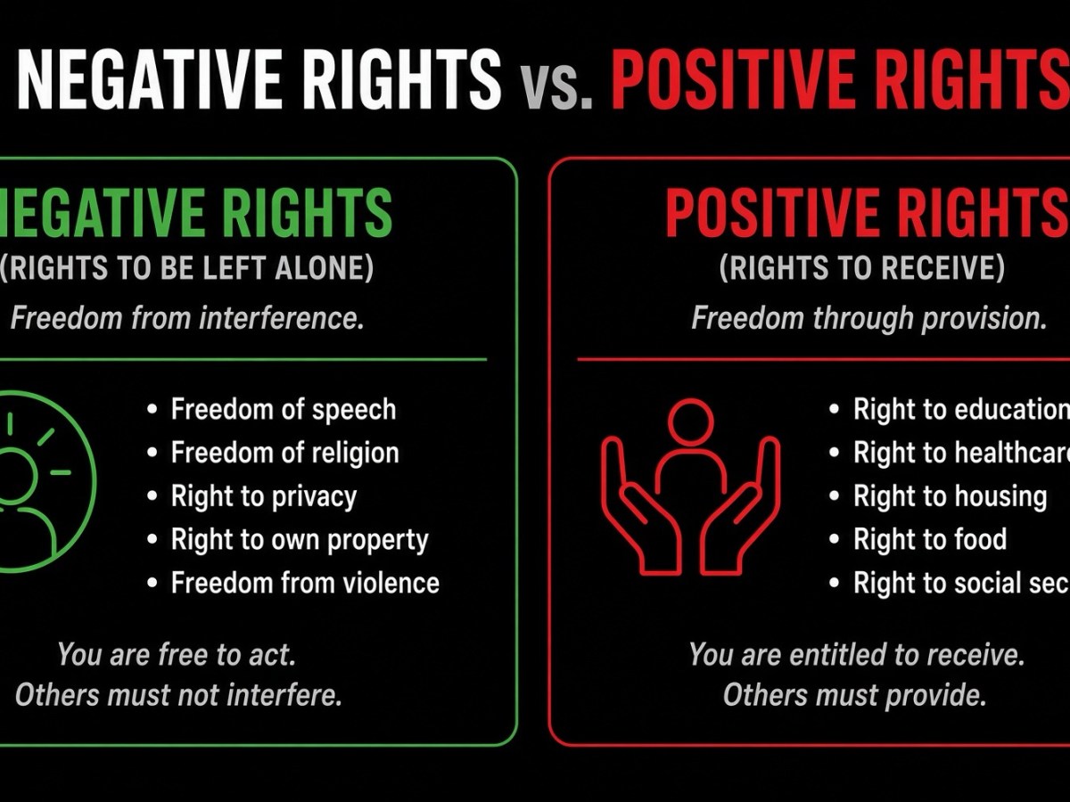 Negative Rights vs. Positive Claims – A clear and simple distinction anyone can&nbsp;test
